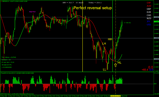 Click to Enlarge

Name: perfect reversal setup.png
Size: 71 KB