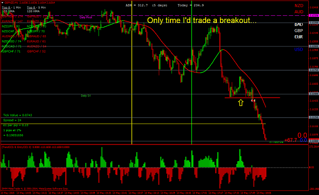 Click to Enlarge

Name: Only time to trade a breakout trade.png
Size: 71 KB