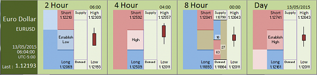 Click to Enlarge

Name: Financial Instrument Analyzer -  EURUSD (13-05-2015) (1).PNG
Size: 20 KB