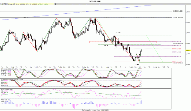 Click to Enlarge

Name: NZDUSD_H4.gif
Size: 181 KB