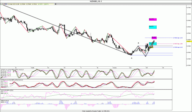 Click to Enlarge

Name: NZDUSD_H1.gif
Size: 170 KB