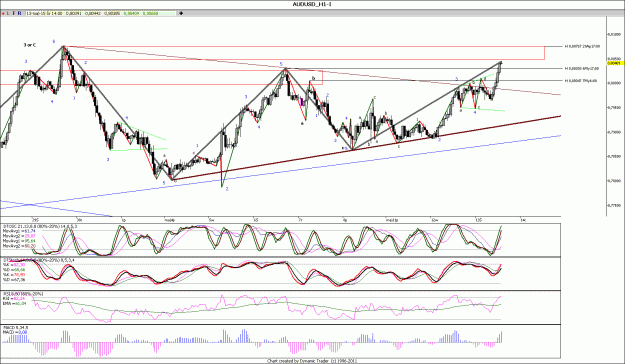 Click to Enlarge

Name: AUDUSD_H1.gif
Size: 200 KB