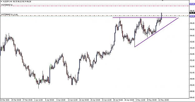 Click to Enlarge

Name: AUDJPY H4 Triangle.jpg
Size: 69 KB