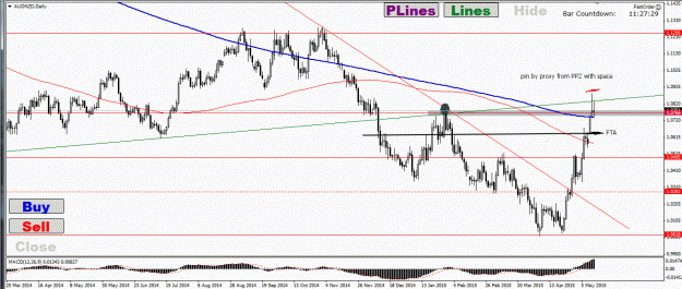 Click to Enlarge

Name: audnzd pin by proxy.gif
Size: 31 KB
