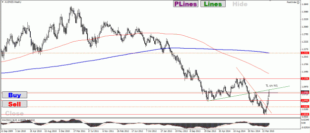 Click to Enlarge

Name: audnzd pin by proxyw1.gif
Size: 26 KB