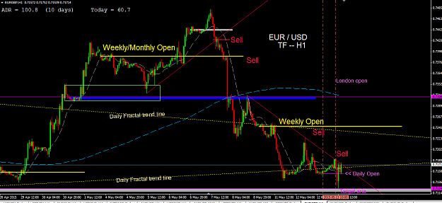 Click to Enlarge

Name: eur-usd Monthly Open.PNG
Size: 49 KB