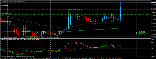Click to Enlarge

Name: EURUSDH1.png
Size: 41 KB