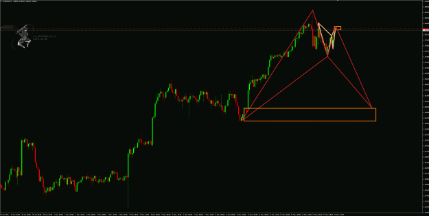 Click to Enlarge

Name: AudNzd 1hr.gif
Size: 51 KB
