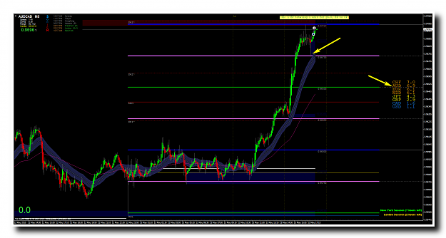 Click to Enlarge

Name: AUDCADiM5.png
Size: 75 KB