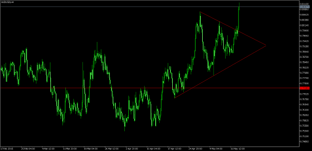 Click to Enlarge

Name: AUDUSDH4b.png
Size: 79 KB