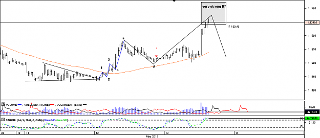 Click to Enlarge

Name: Chart_EUR_USD_30 Mins_snapshot.png
Size: 20 KB