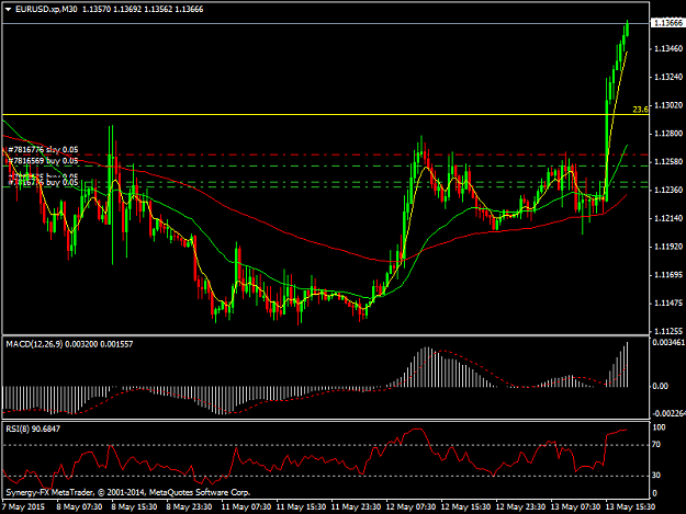 Click to Enlarge

Name: EURUSD.xpM30.png
Size: 39 KB