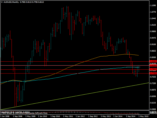 Click to Enlarge

Name: AUDUSDMonthly.png
Size: 29 KB