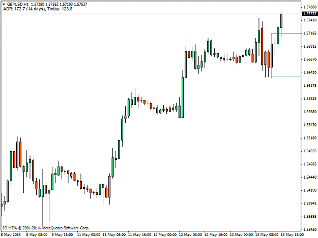 Click to Enlarge

Name: GBPUSDH1.png
Size: 23 KB