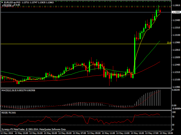 Click to Enlarge

Name: EURUSD.xpM15.png
Size: 28 KB
