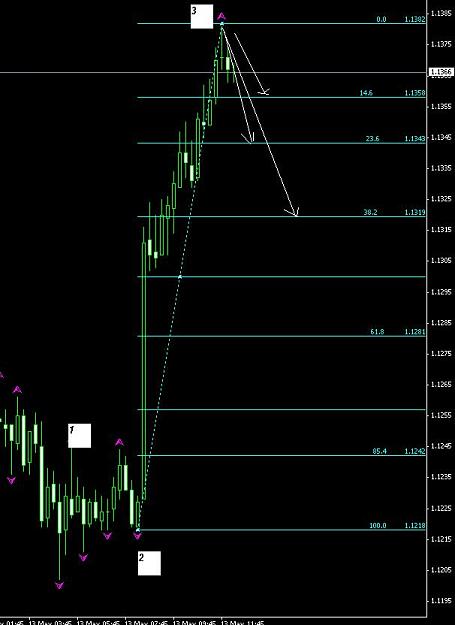 Click to Enlarge

Name: eu retracement.JPG
Size: 48 KB
