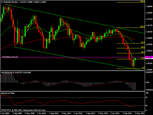 Click to Enlarge

Name: EURUSDMonthly.png
Size: 35 KB