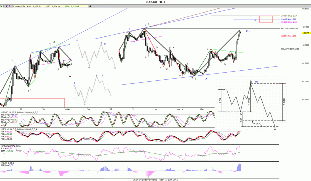 Click to Enlarge

Name: EURUSD_H1.gif
Size: 55 KB