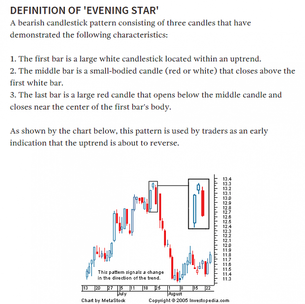 Click to Enlarge

Name: FireShot Capture - Evening Star Definition I _ - http___www.investopedia.com_terms_e_eveningstar.png
Size: 101 KB