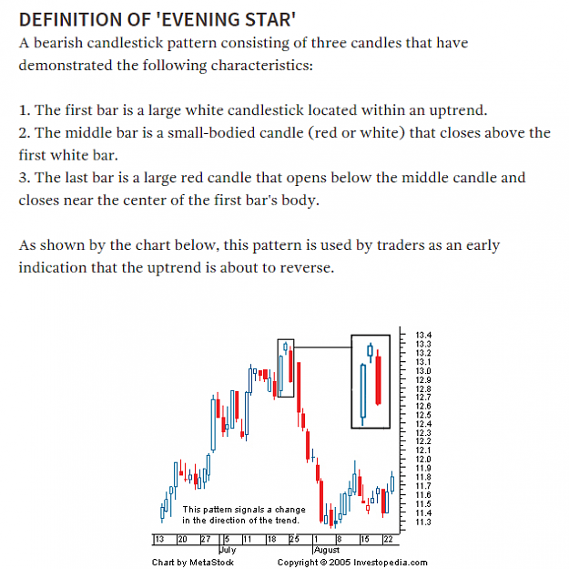 Click to Enlarge

Name: FireShot Capture - Evening Star Definition I _ - http___www.investopedia.com_terms_e_eveningstar.png
Size: 101 KB