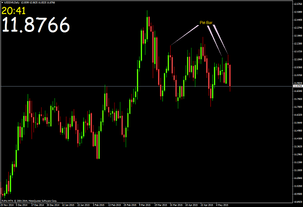 Click to Enlarge

Name: USDZARDaily.png
Size: 57 KB