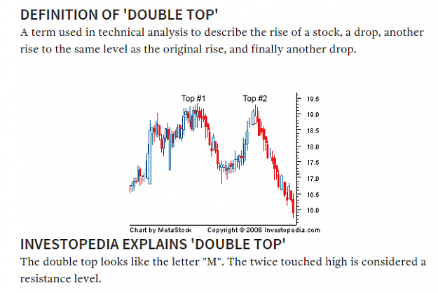 Click to Enlarge

Name: FireShot Capture - Double Top Definition I Inve_ - http___www.investopedia.com_terms_d_doubletop.png
Size: 69 KB