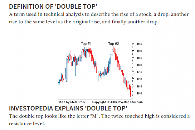 Click to Enlarge

Name: FireShot Capture - Double Top Definition I Inve_ - http___www.investopedia.com_terms_d_doubletop.png
Size: 69 KB