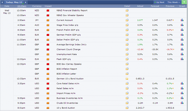 Click to Enlarge

Name: Forex Calendar   Forex Factory.png
Size: 77 KB