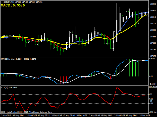 Click to Enlarge

Name: GBPJPYM55.png
Size: 32 KB