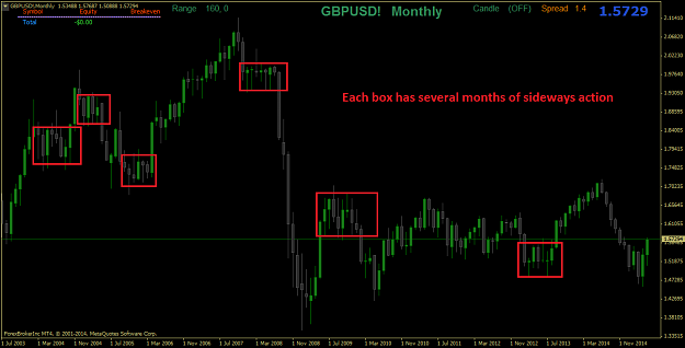 Click to Enlarge

Name: GBPUSD!Monthly.1.png
Size: 32 KB