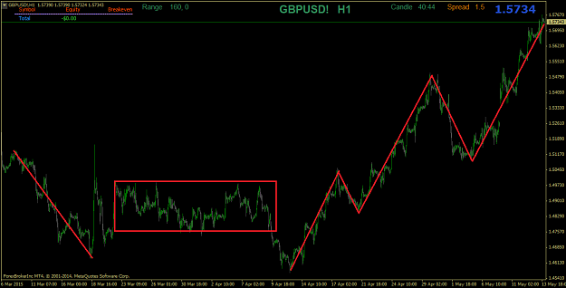 Click to Enlarge

Name: GBPUSD!H1.1.png
Size: 35 KB