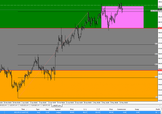 Click to Enlarge

Name: cadjpy16.07(gmt+2).5.13.15.png
Size: 43 KB