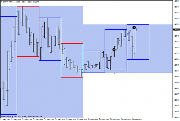 Click to Enlarge

Name: EURUSDM15.png
Size: 37 KB
