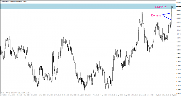 Click to Enlarge

Name: AUDUSDH451315.png
Size: 64 KB