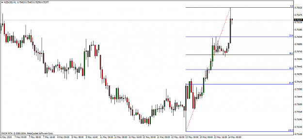 Click to Enlarge

Name: NZDUSDH1.png
Size: 34 KB