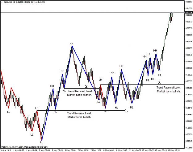 Click to Enlarge

Name: AUDUSDM2  Renko 10 reversals.jpg
Size: 116 KB
