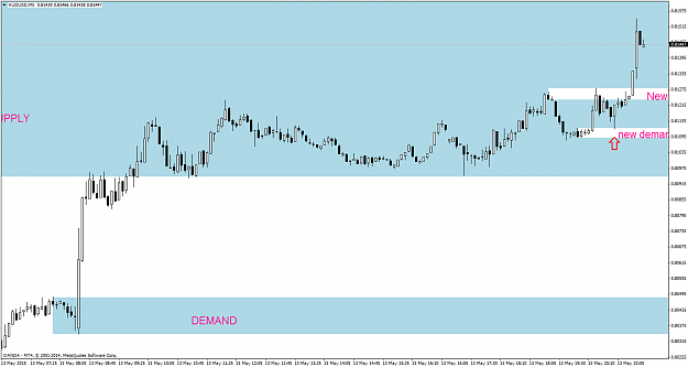 Click to Enlarge

Name: AUDUSDM551315newdemand.png
Size: 40 KB