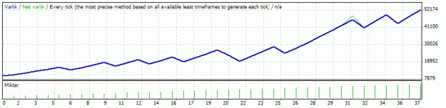 Click to Enlarge

Name: StrategyTester.gif
Size: 8 KB