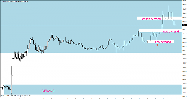 Click to Enlarge

Name: AUDUSDM5brokendemand.png
Size: 41 KB