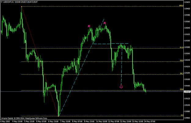 Click to Enlarge

Name: USDCHFH11.png
Size: 41 KB