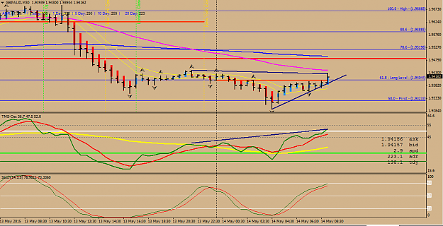 Click to Enlarge

Name: gbpaud 14-5-2015.PNG
Size: 39 KB