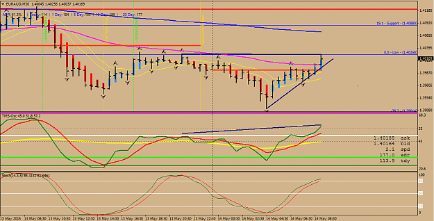 Click to Enlarge

Name: euraud-14-5-2015.PNG
Size: 41 KB