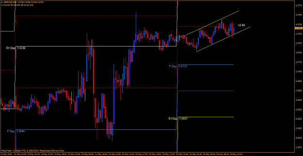 Click to Enlarge

Name: gbpusd610.png
Size: 58 KB