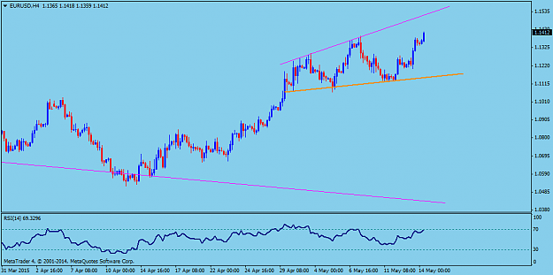 Click to Enlarge

Name: EURUSDH4.png
Size: 29 KB
