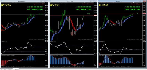 Click to Enlarge

Name: CHFJPY.JPG
Size: 261 KB
