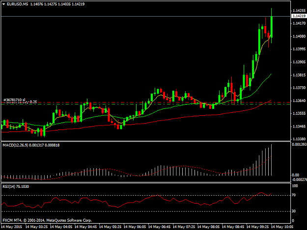 Click to Enlarge

Name: EURUSDM5.png
Size: 27 KB