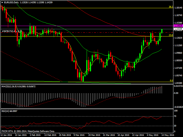 Click to Enlarge

Name: EURUSDDaily.png
Size: 33 KB