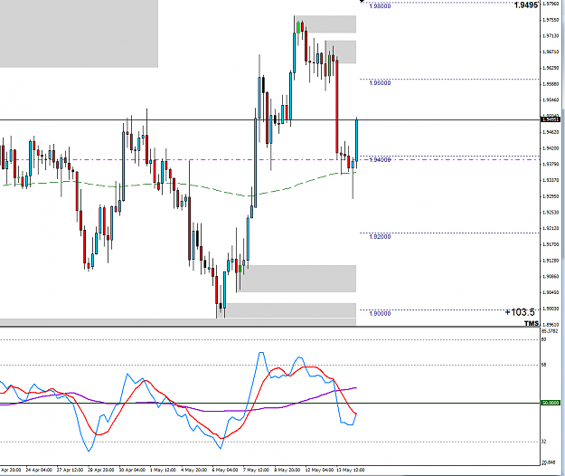 Click to Enlarge

Name: 2015-05-14_13-34-55GBPAUD.png
Size: 37 KB