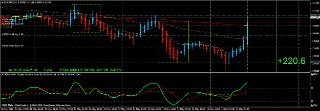 Click to Enlarge

Name: EURAUDH1.png
Size: 43 KB