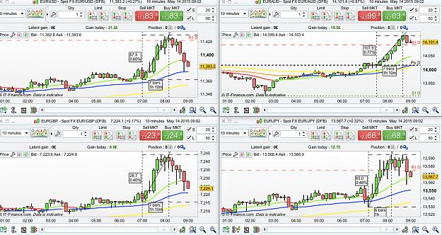 Click to Enlarge

Name: EUR scalps Thurs 14:5:15.jpg
Size: 749 KB